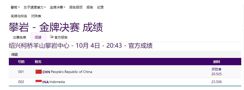 杭州亚运会第11日中国代表团斩获10金奖牌榜领跑