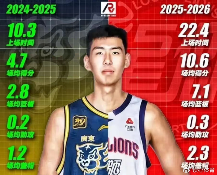 杜锋“隔行如隔山”引球迷反击，球员处境引争