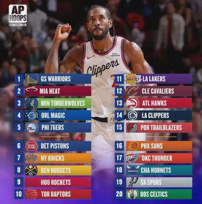 科尔或续约勇士引援伦纳德冲击季后赛